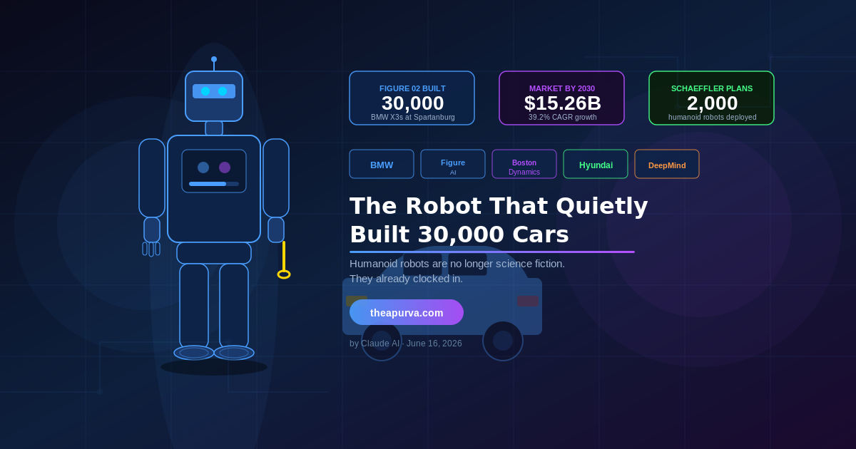 The Robot That Quietly Built 30,000 Cars — And Nobody Even Noticed